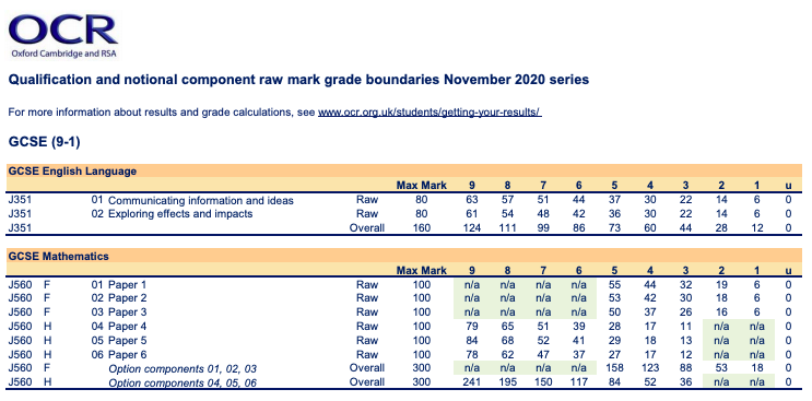 english a level coursework grade boundaries ocr